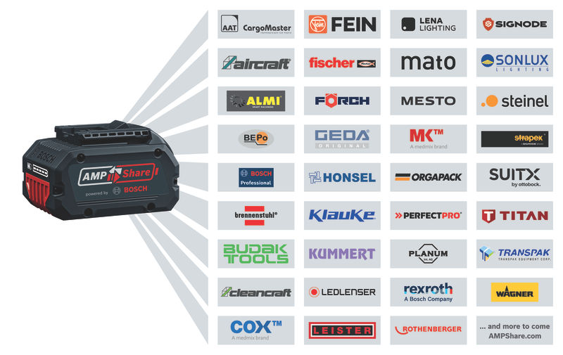 Projecteur de chantier sans fil 18V 1900lm