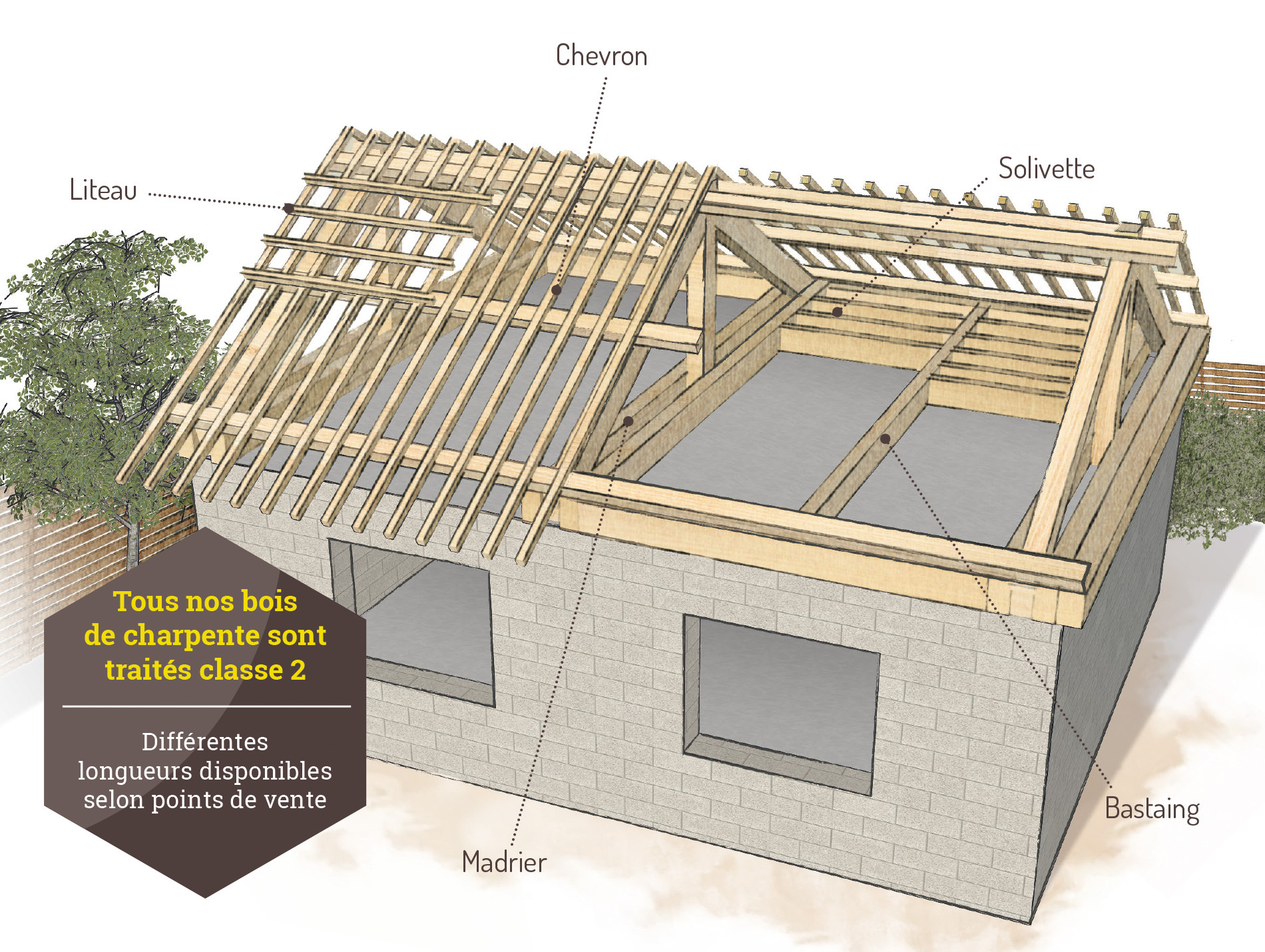 Madrier 75x225 L 4m classe 2